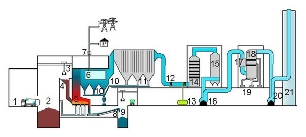 Schema Kehrrichtverbrennungsanlage